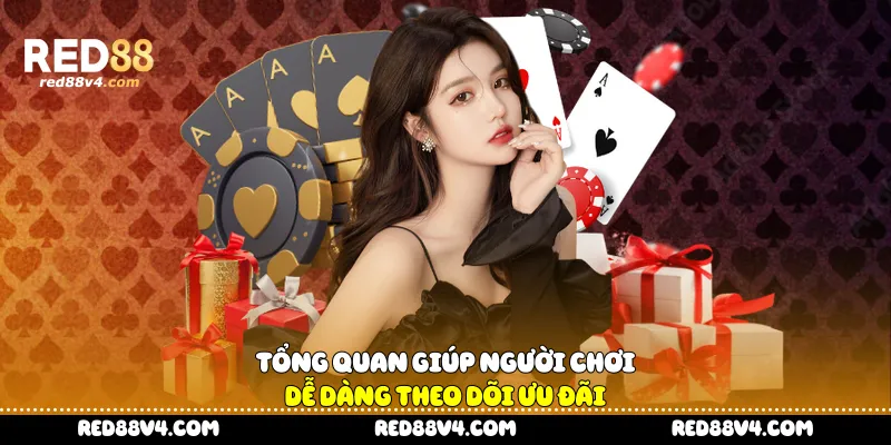 tổng quan giúp người chơi dễ dàng theo dõi ưu đãi